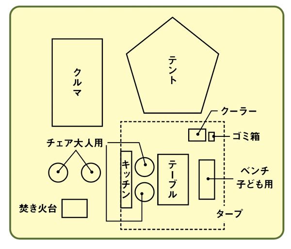 30年前の車で車中泊!?上級キャンパーのキャンプ術が天才すぎた…！【人気記事】