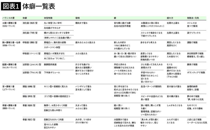 体癖一覧表