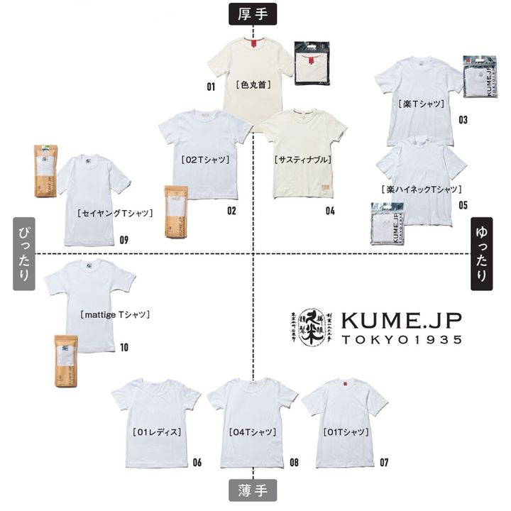 Tシャツコーデを極めたければTシャツを知ろう！Tシャツニュース5選