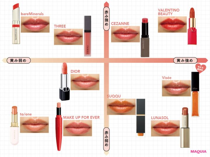 赤み強め 黄み強め 赤み弱め 黄み弱め モデル使用色 VALENTINO BEAUTY CEZANNE THREE bareMinerals Visée LUNASOL SUQQU DIOR MAKE UP FOR EVER to/one