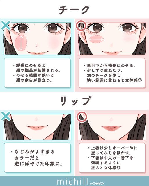 中顔面短縮メイク NG＆OKテクニック チーク リップ