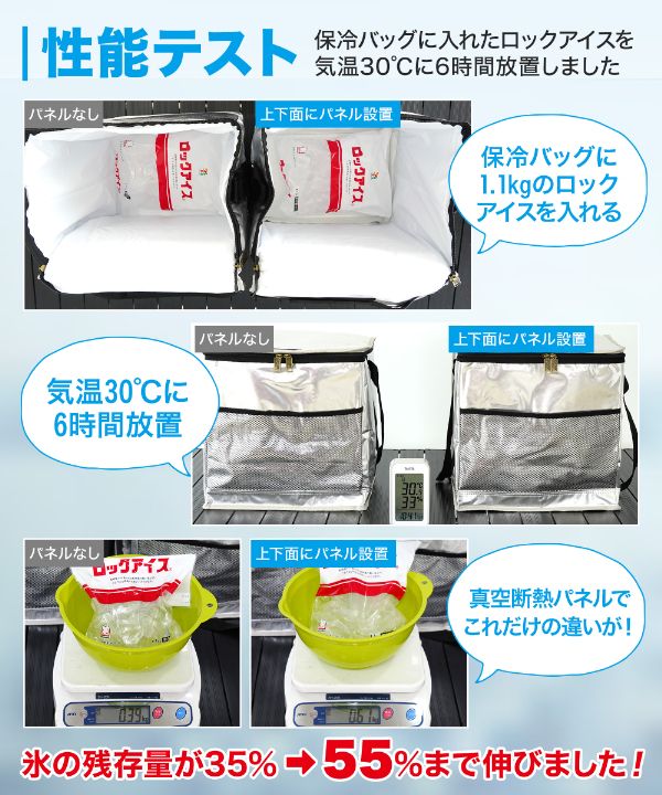 クーラーボックスに入れるだけ！保冷力を爆上げしてくれるアイテムが天才すぎた【人気記事】