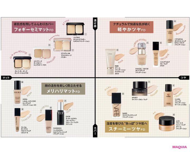 なりたい肌で選ぶ名品ファンデーション。長井かおりさんおすすめの16品を紹介_3