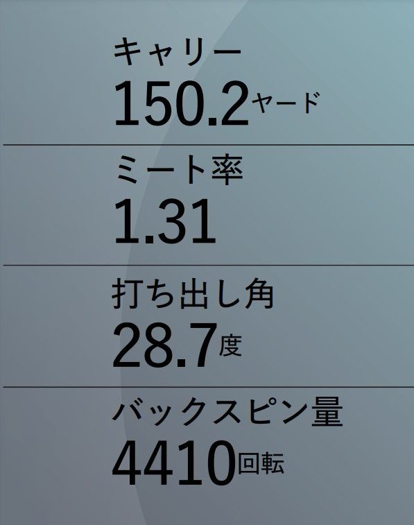 アイアンで“飛距離が伸びる”打ち方とは…？ インサイドアタックを覚えよう