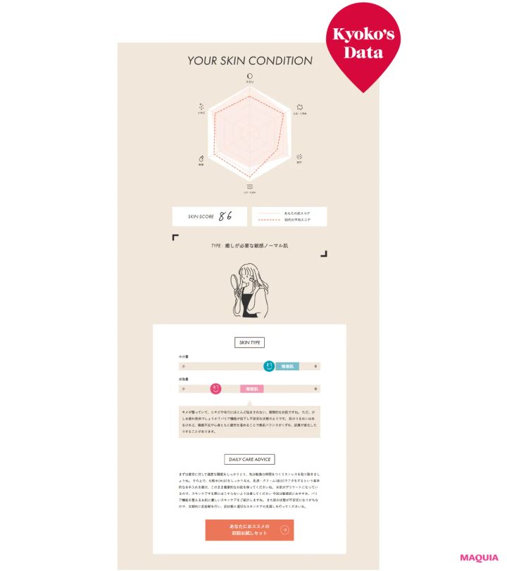 パーソナライズ美容最前線。コスメ、下着、腸内環境etc.「私」を知るための診断を_6