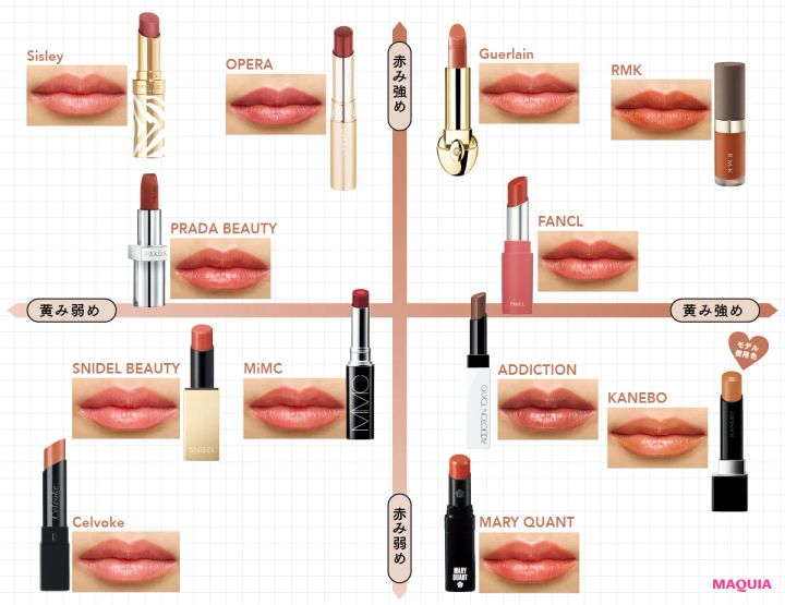 赤み強め 黄み強め 赤み弱め 黄み弱め モデル使用色 RMK Guerlain FANCL OPERA Sisley PRADA BEAUTY KANEBO ADDICTION MARY QUANT MiMC SNIDEL BEAUTY Celvoke