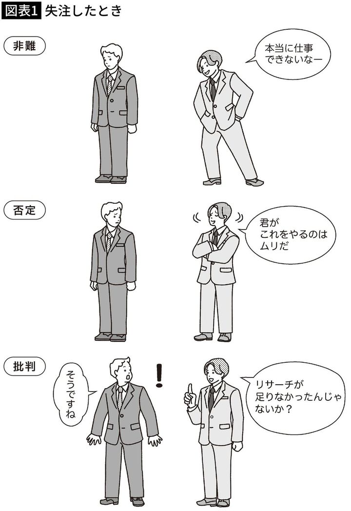 【図表1】失注したとき