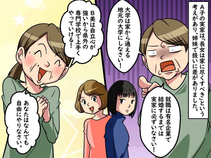画像1: 長女は家に尽くすべき