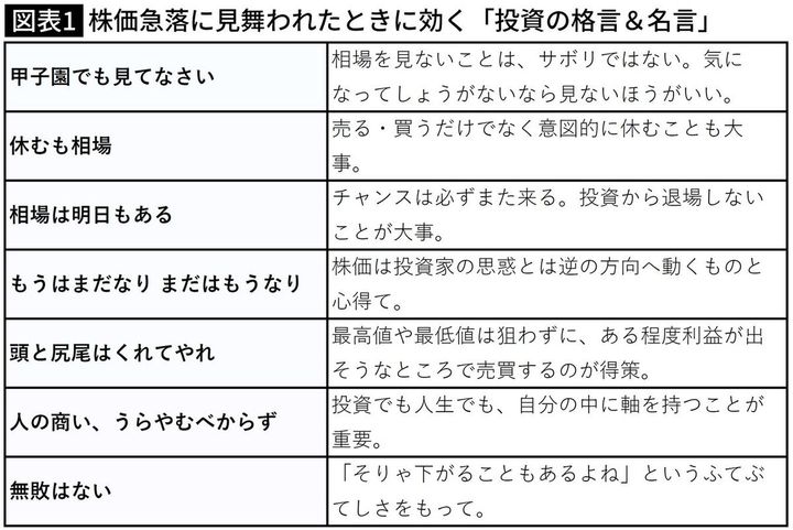 【図表】株価急落に見舞われたときに効く「投資の格言＆名言」