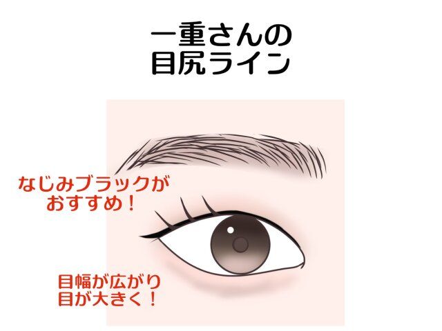 一重さん 目尻ライン 解説
