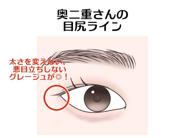 奥二重さん 目尻ライン 解説