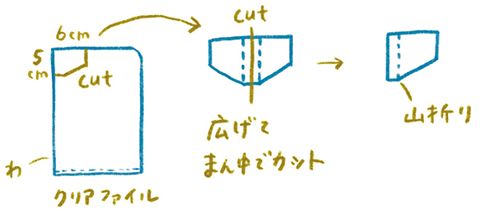 ペットボトルで作るシャボン玉おもちゃ♪ ふーっと吹くとプクプク出てくる！の画像5