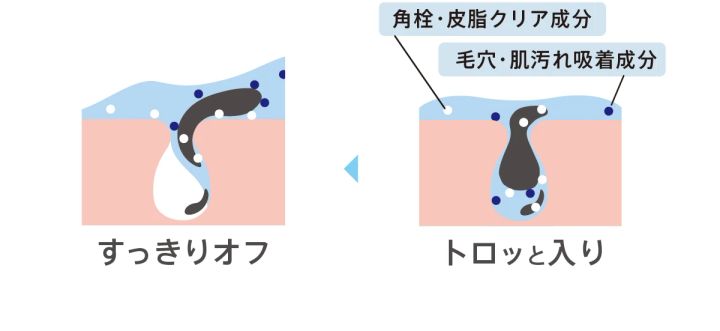 「ジェルタイプ」のおすすめプチプラ洗顔料3選_1.トランシーノ 薬用クリアジェルウォッシュ_こだわりポイント