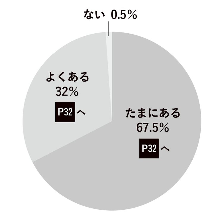 スライサーとフッカーどっちが多い？ゴルファーに緊急アンケート！