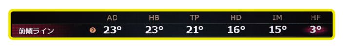 「10ヤード飛距離が伸びた」話題の“AIスイング診断”を試してみた！