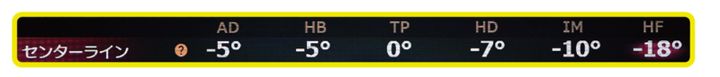 「10ヤード飛距離が伸びた」話題の“AIスイング診断”を試してみた！