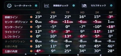 「10ヤード飛距離が伸びた」話題の“AIスイング診断”を試してみた！