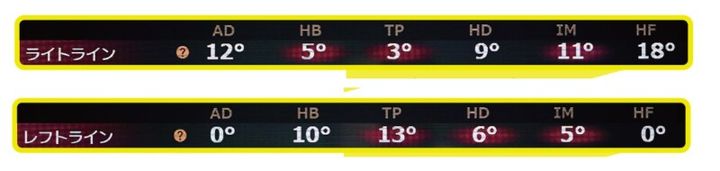 「10ヤード飛距離が伸びた」話題の“AIスイング診断”を試してみた！