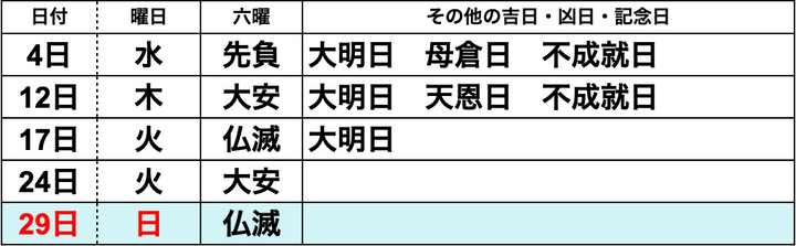 【2024 9月】一粒万倍日はいつ？ 吉日カレンダーと開運日にすべきこと・新調すべきこと
