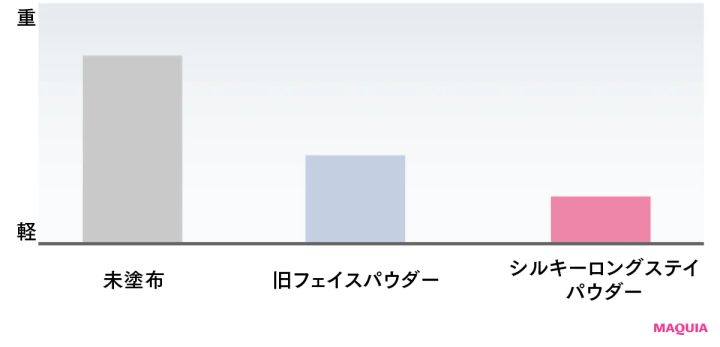 透明感爆アゲの新パウダーがすごいらしい!?【ここだけの話 第1回 エスプリーク シルキーロングステイ パウダー】』_10