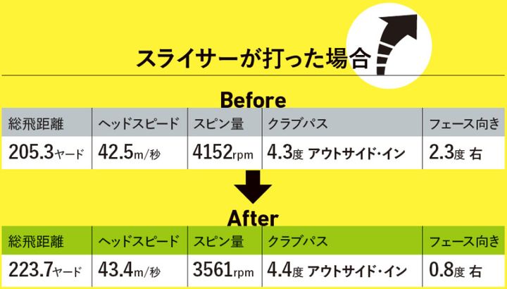 フッカーが理想のドローになる！ドロー系ドライバー2モデルをプロが試打解説