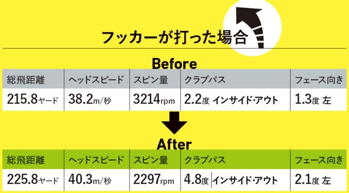 フッカーが理想のドローになる！ドロー系ドライバー2モデルをプロが試打解説