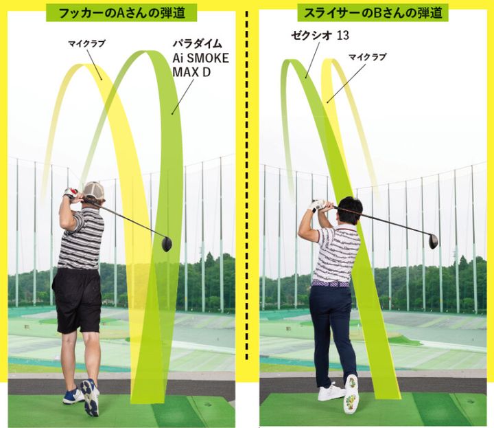 フッカーが理想のドローになる！ドロー系ドライバー2モデルをプロが試打解説
