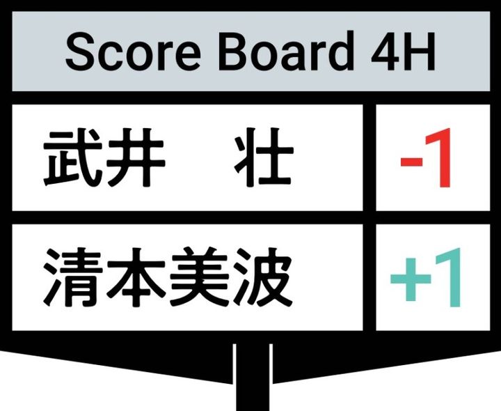 19歳・清本美波、武井壮と9H対決！勝負の結果は…？