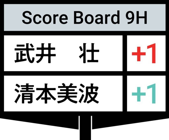 19歳・清本美波、武井壮と9H対決！勝負の結果は…？
