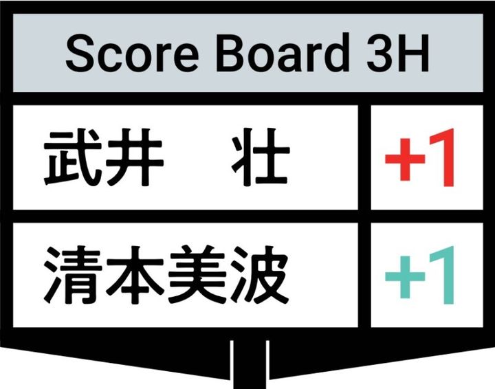 19歳・清本美波、武井壮と9H対決！勝負の結果は…？