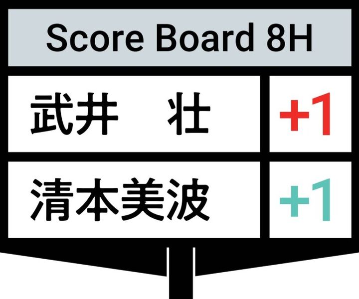 19歳・清本美波、武井壮と9H対決！勝負の結果は…？