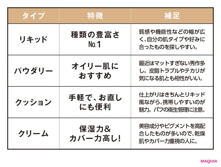 プロが答えるファンデーションQ&A。基本の塗り方、色選びのトレンド、崩れないファンデはetc._5