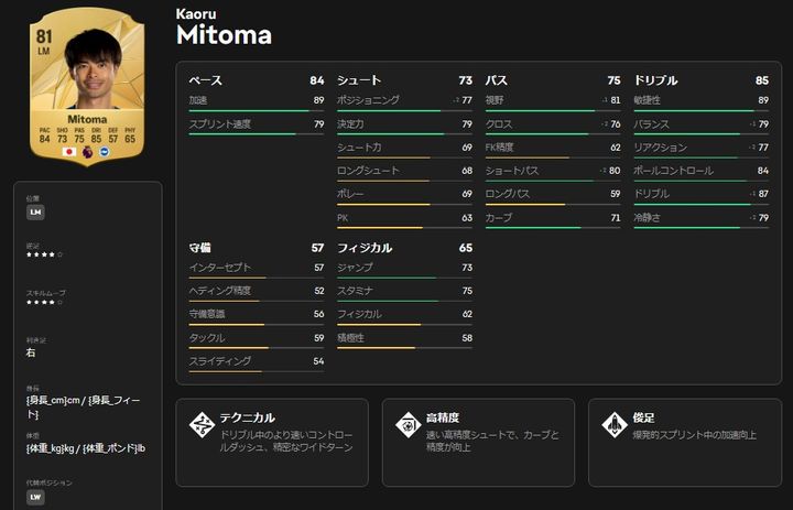 三笘、久保、伊東純也！ゲームEA FC25の最強日本男子選手14人の能力まとめ