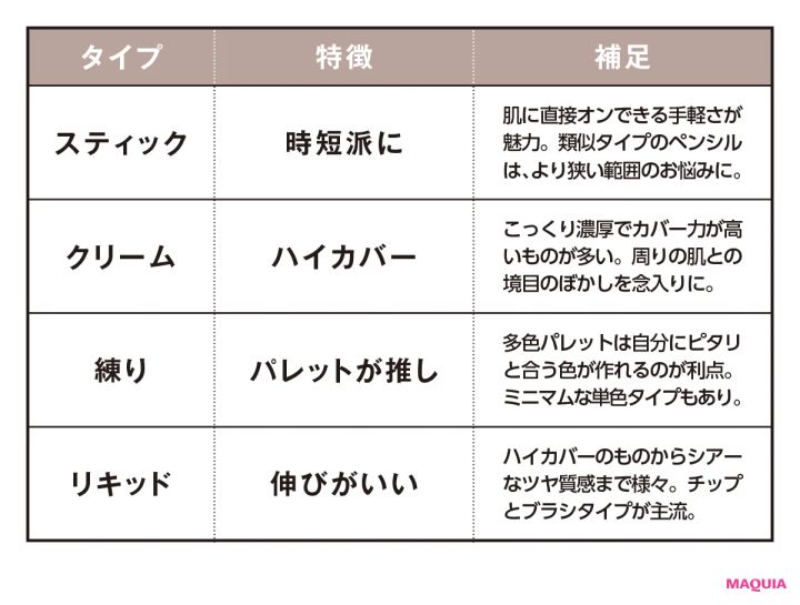 コンシーラーを駆使して「元から美肌」に！ 3人のプロが使い方のコツを伝授_5