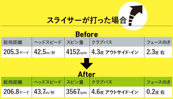 上級者に好まれる顔？左が怖くなくなるフェード系ドライバーを検証してみた！