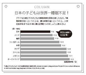 年齢別に必要な睡眠時間や特徴は？ 5歳までの間に変わる子どもの睡眠 Vo.2の画像5