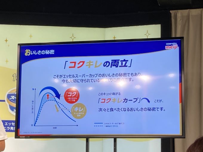 明治 エッセル スーパーカップ