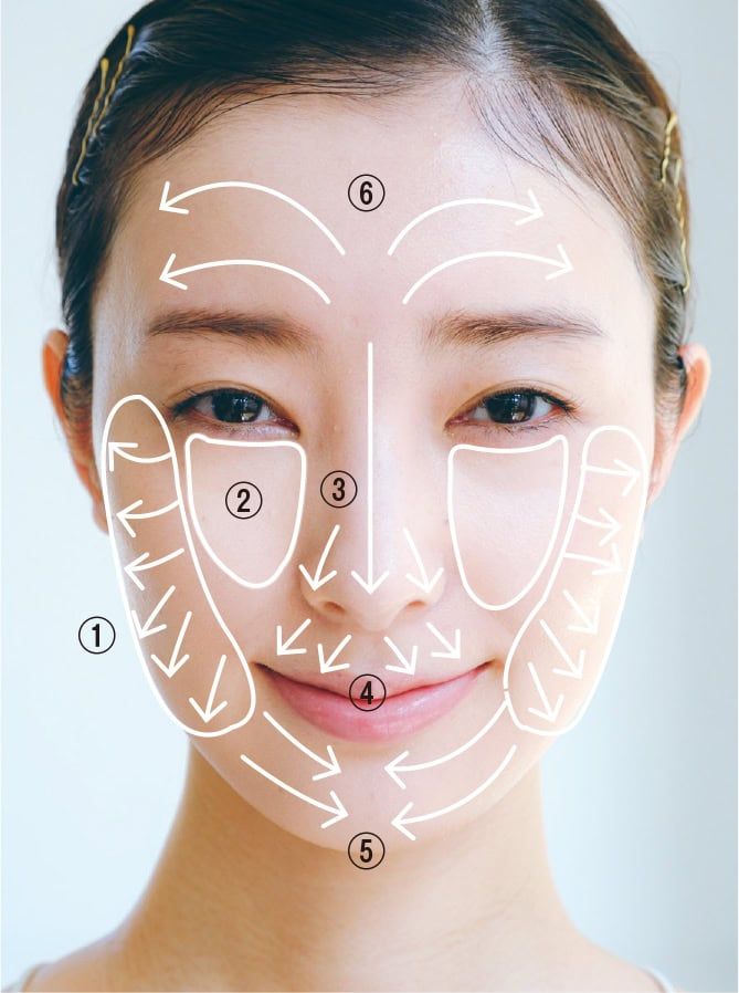 ファンデーション 塗る順番