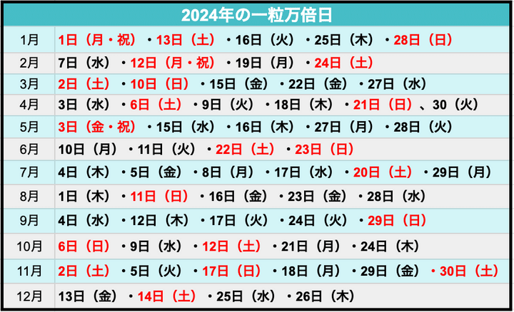 【2024】一粒万倍日