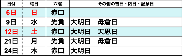 【2024 10月】一粒万倍日はいつ？ 吉日カレンダーと開運日にすべきこと・新調すべきこと