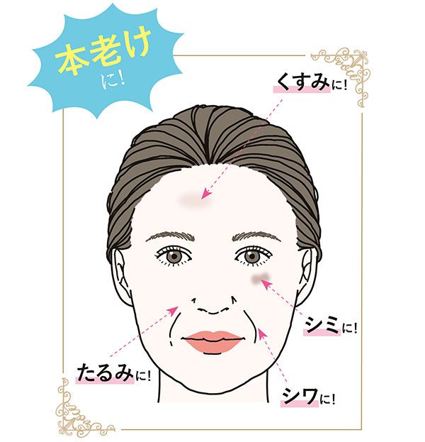 本老けに！／くすみ、シミ、シワ、たるみに！ 