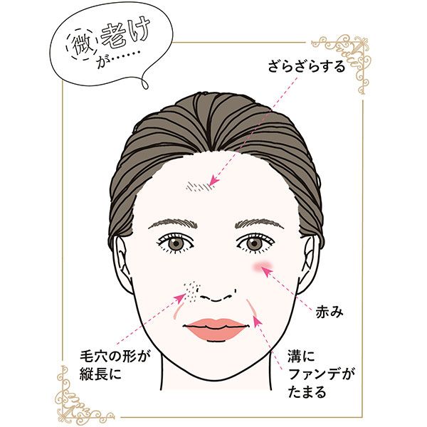 微老けが……／ざらざらする、赤み、溝にファンデがたまる、毛穴の形が縦長に