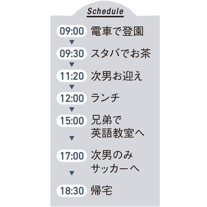 ママの１日のタイムスケジュール