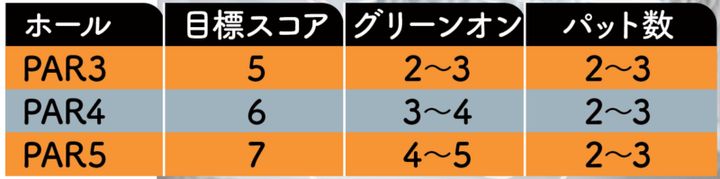 ゴルフ初心者が“絶対に初めに覚えるべきこと”！人気コーチが解説