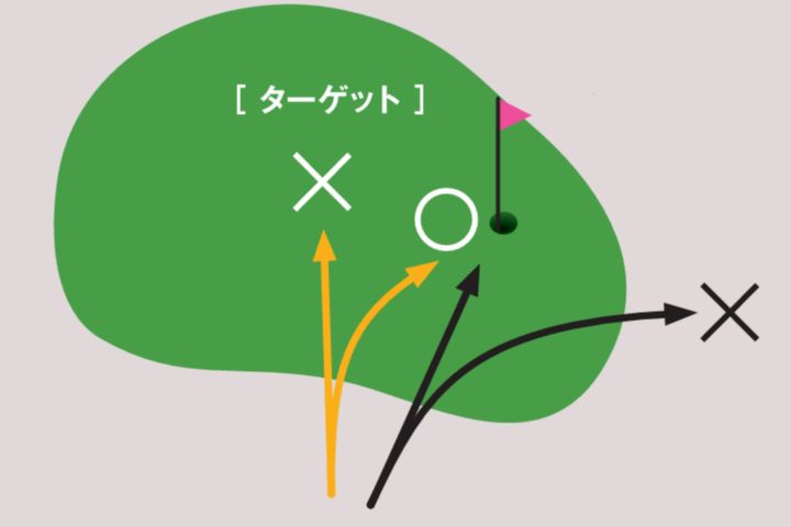 持ち球を見極めてアプローチ！“激ムズピン”は「ミスしたら寄る」が正解