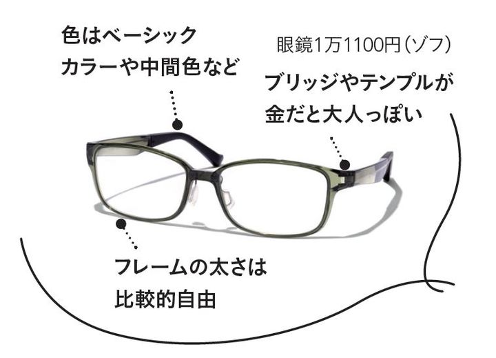 顔タイプ診断®クールTYPEに似合うメガネ スクエア、フォックス