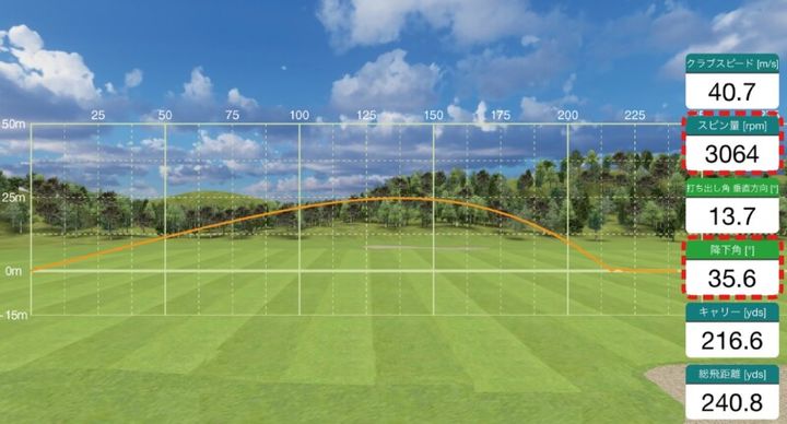 ヘッドスピード40m/sでも「240ヤード」飛ばすテク！ポイントは“落下角”