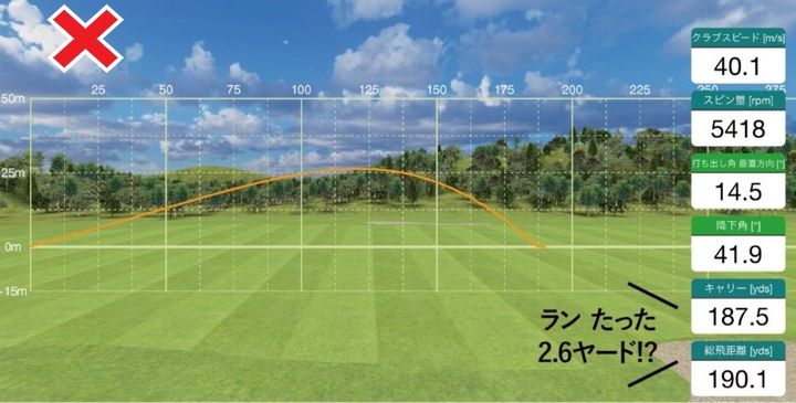 ヘッドスピード40m/sでも「240ヤード」飛ばすテク！ポイントは“落下角”
