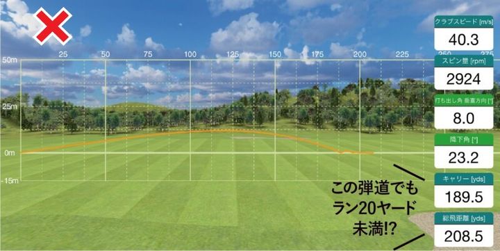 ヘッドスピード40m/sでも「240ヤード」飛ばすテク！ポイントは“落下角”