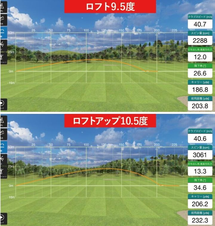 ヘッドスピード40m/sでも「240ヤード」飛ばすテク！ポイントは“落下角”
